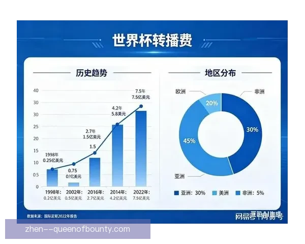2026世界杯官方发布实时球员位置数据推动足球战术分析与转播革新新时代